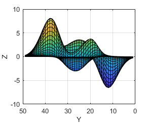 Plotted surface with "tickaligned" limit method.