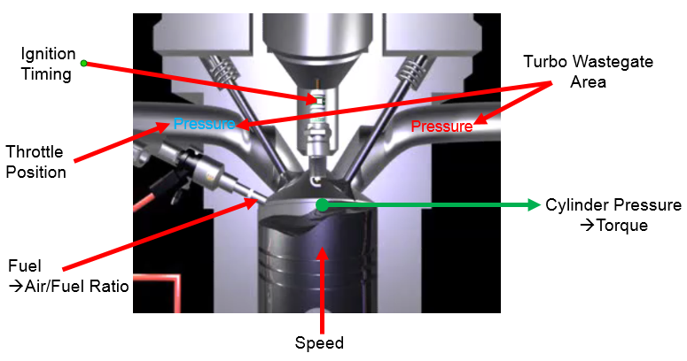 Image of spark ignition