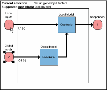 Model Selection window showing four plots of response curves versus input factors with confidence intervals and vertical orange lines marking selected points. Left panel lists input factors N, L, ICP, and ECP with tolerance values and options for confidence level and boundary constraints. Bottom panel displays model list with RBF-multiquadic models and their statistics.
