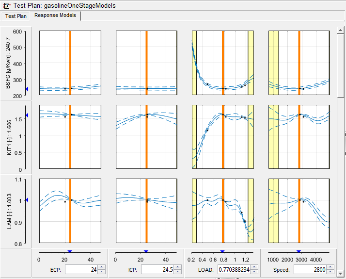 Test plan showing ECP, ICP, Load, and Speed plots