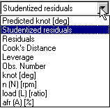 Dropdown menu with options: Predicted knot [deg], Studentized residuals (highlighted), Residuals, Cook’s Distance, Leverage, Obs. Number, knot [deg], n (N) [rpm], load (L) [ratio], and afr (A) [%].