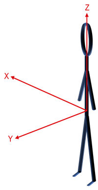 NIfTI file axis convention