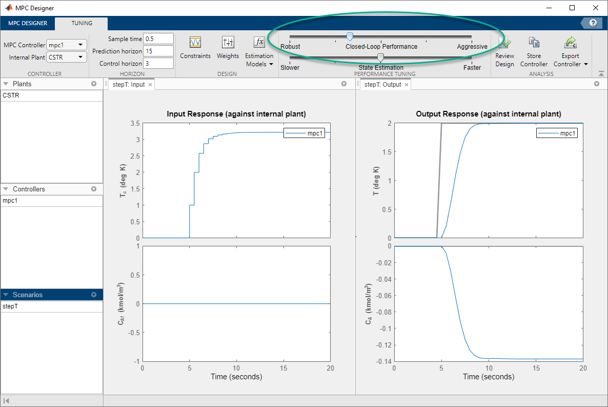 MPC Designer window, showing the updated, even less aggressive, closed loop response.