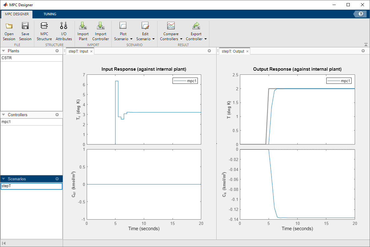 MPC Designer window, showing the closed loop step response, with updated units and scenario name.