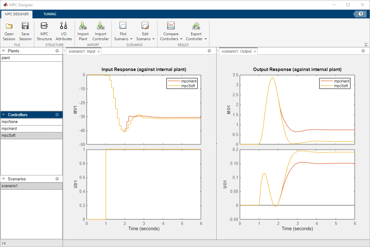 MPC Designer window, showing the responses of the closed loops consisting ot the nominal plant using the "mpcHard " and mpcSoft controllers.