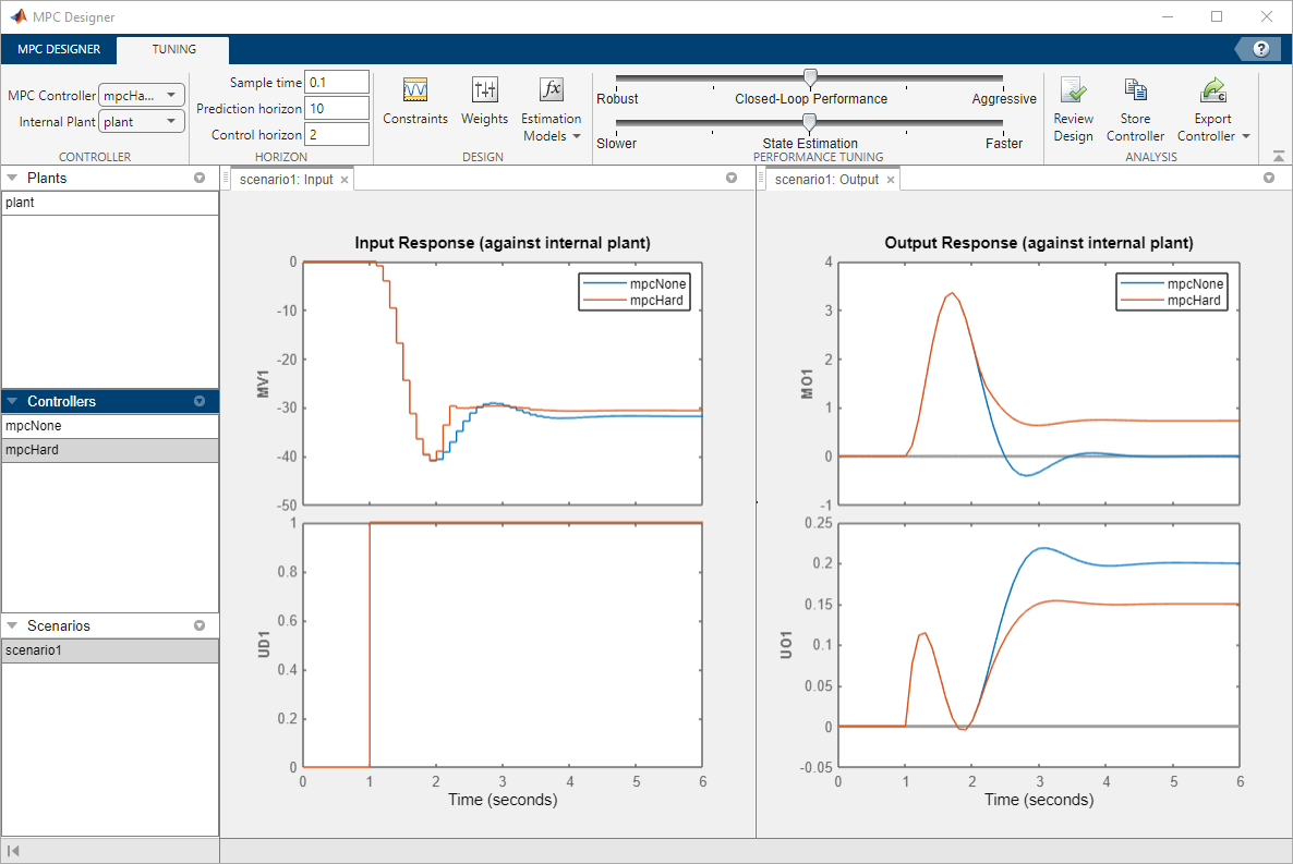 MPC Designer window, showing the responses of the closed loops consisting ot the nominal plant with both the nominal "mpcNone" and the "mpcHard "controllers.