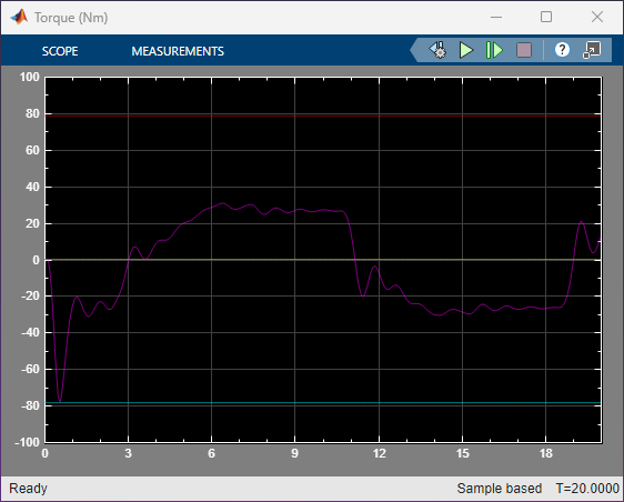 Simulink scopes showing the torque time history generated by the simulation with Simulink.