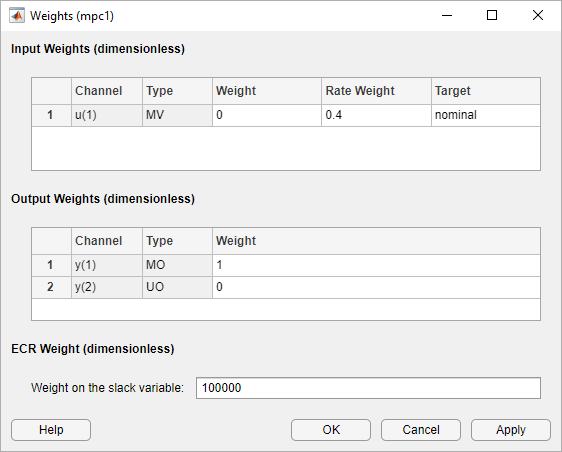 Weights dialog box.