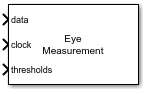 Eye measurement block