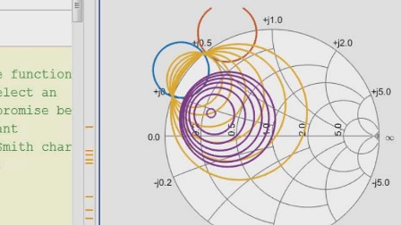 Working with S-parameters video.