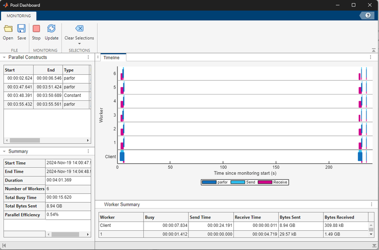 The Pool Dashboard shows the execution timeline, list of constructs and their parent functions, and a summary of worker activity for all the previously executed code.