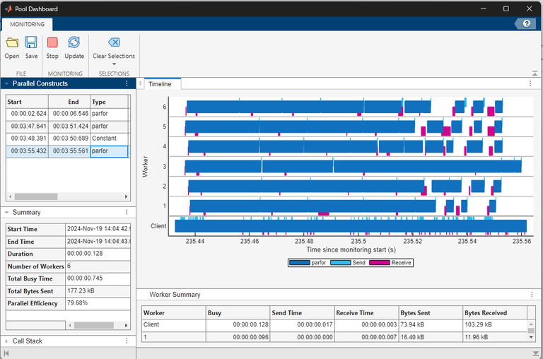 The Pool Dashboard shows the execution timeline, list of constructs and their parent functions, and a summary of worker activity from the parfor-loop that uses the Constant object value.