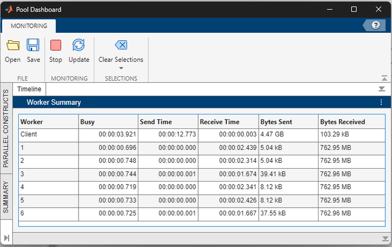 The Worker Summary panel of the Pool Dashboard displays a summary for the client and workers, including the busy time, the data send and receive time, and the amounts of data (in bytes) sent and received.
