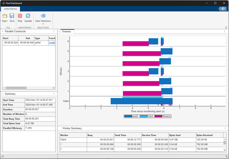 The Pool Dashboard shows the execution timeline, list of constructs and their parent functions, and a summary of worker activity from the executed code.