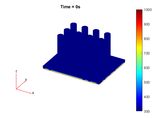 Temperature distribution in the heat sink at 0s