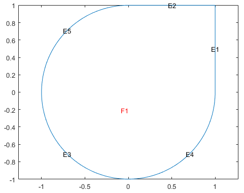 Geometry consisting of a unit circle and a unit square fused together into one face