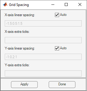 Dialog box for specifying the grid spacing parameters. The x-axis linear spacing is specified as -1.5:0.5:1.5, the y-axis linear spacing is specified as -1:0.2:1. The extra ticks are not specified. The Auto checkboxes for both axes are selected.