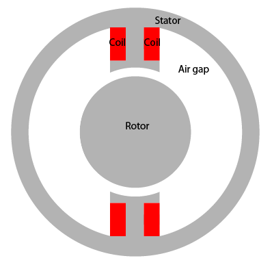 2-D geometry of the two-pole electric motor