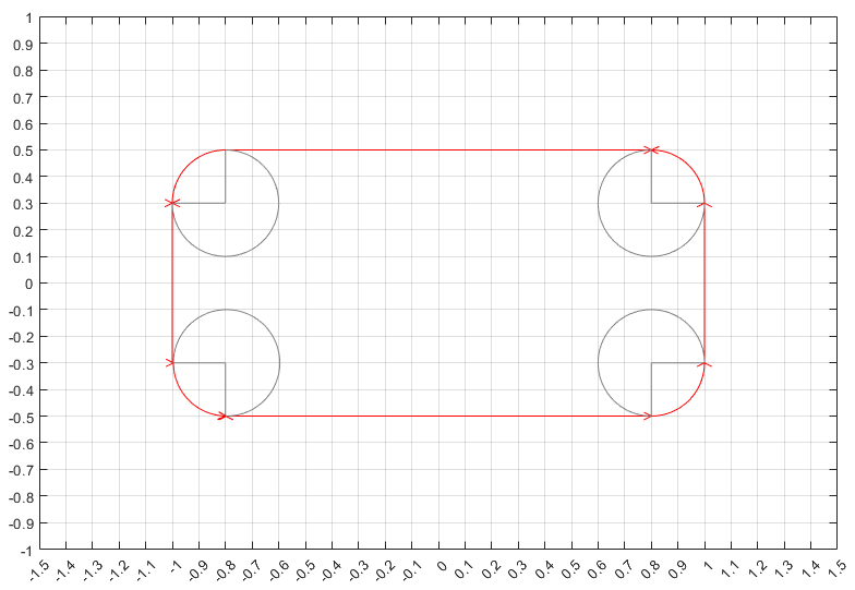 View of the boundaries of the rectangle, the circles, and the square. The external boundaries of the group of all the shapes are highlighted in red. The internal boundaries are grey.