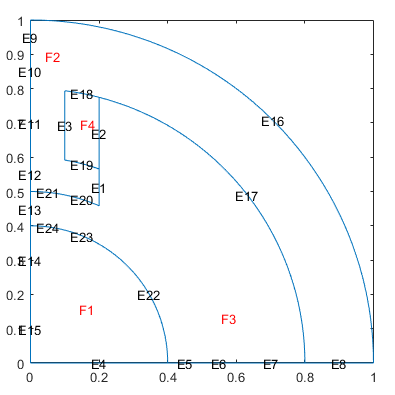 Electric motor geometry with all unnecessary edges removed