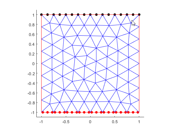 Mesh plot with the location data as black and red markers specifying location points on edges 1 and 3