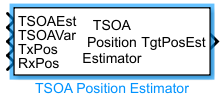 Time sum-of-arrival position estimator