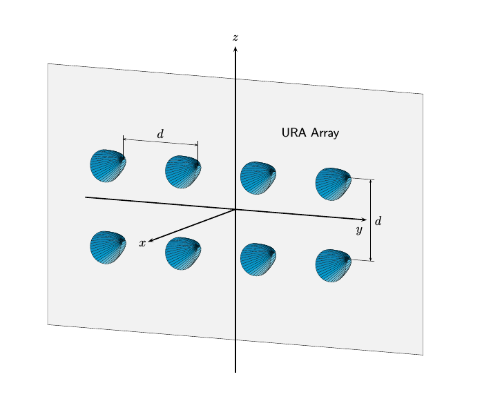 Global And Local Coordinate Systems Matlab And Simulink Mathworks Nordic 0514