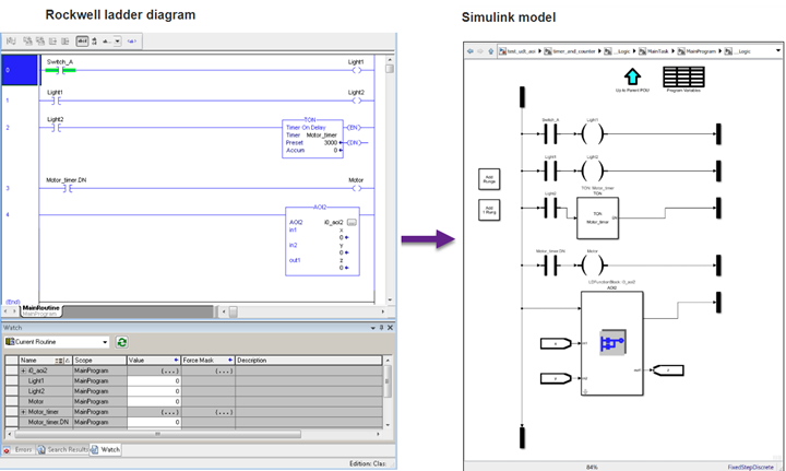 develop a documented ladder logic program to implement the motor control