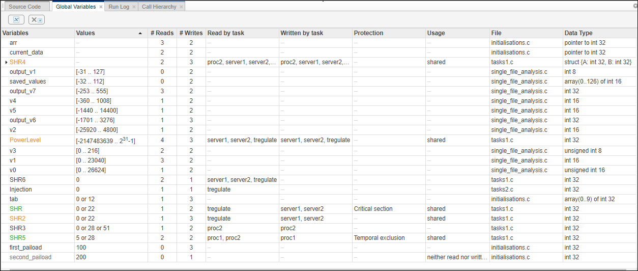 The Global Variables pane lists all global variables along with attributes such as possible range of values, number of read and write operations, and so on.