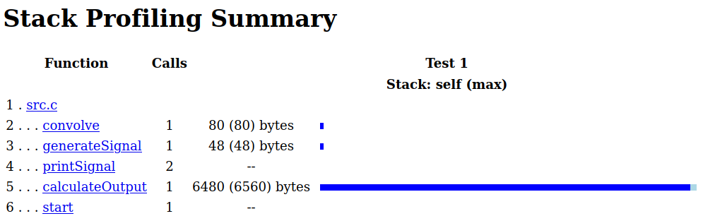 Memory use results