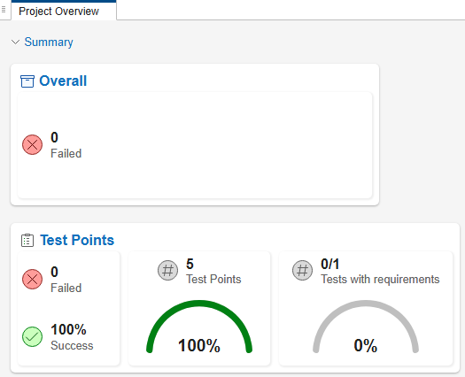 Dashboard showing how many test points passed, and how many test points are linked to requirements