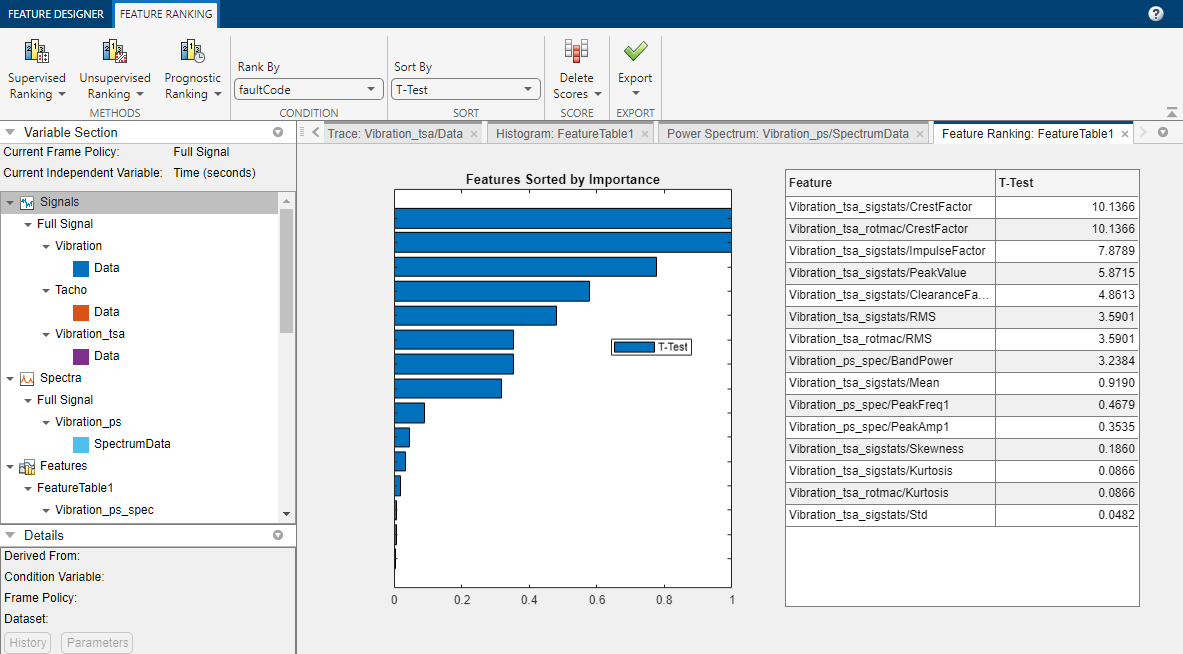 Diagnostic Feature Designer interface. The toolstrip is along the top. The Variables pane that lists variables and feature tables is on the left. A ranked set of features are shown graphically in the middle and numerically on the right.