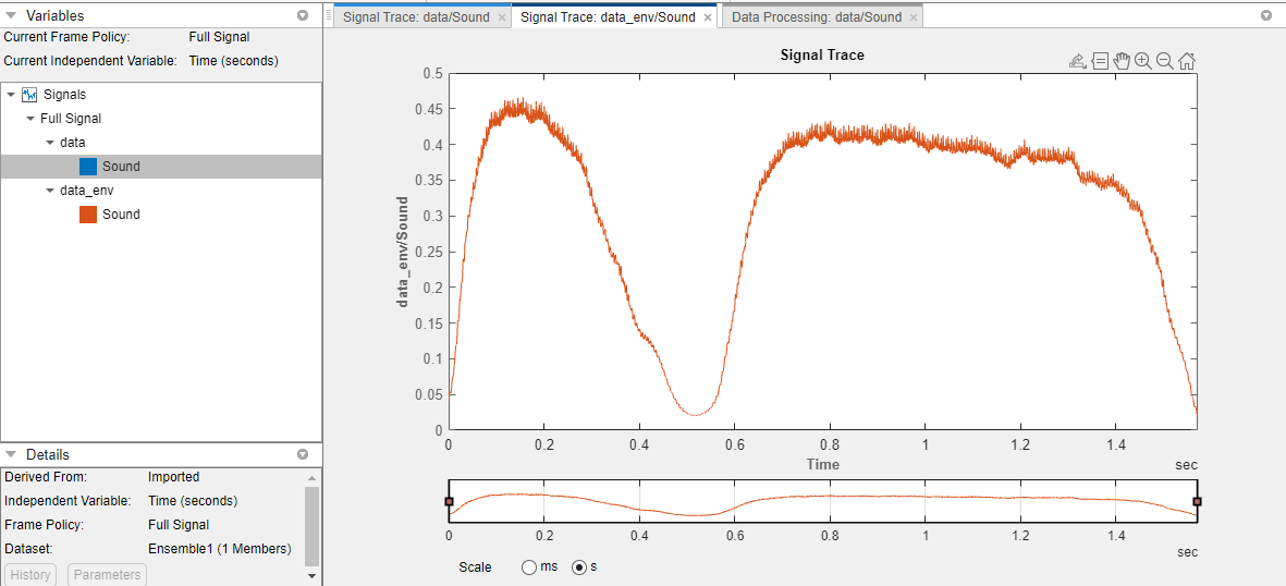 The new envelope variable is the bottom item in the Variables pane on the left. The envelope is plotted on the right.