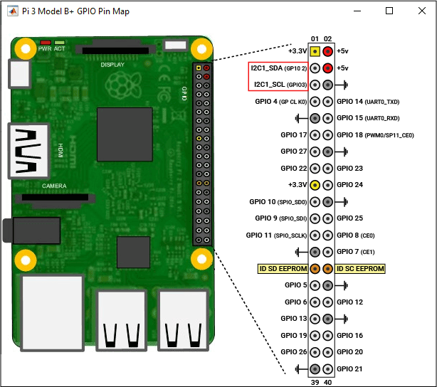 Raspberry Pi 3 Model B+ GPIO Pin Map diagram