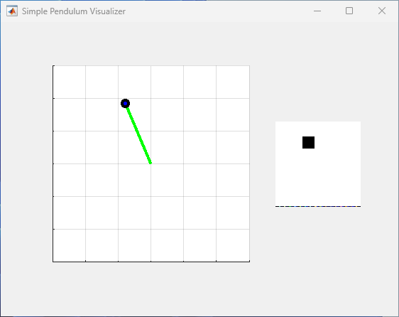 Basic visualization of a simple pendulum with image environment. The pendulum is represented by a green line within the large grid on the left, and the observed position is represented by a black square in the smaller image on the right.