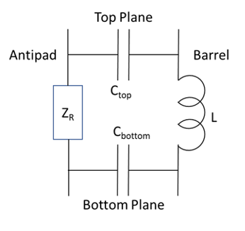 Diagram showing a complete circuit model for the via cell.