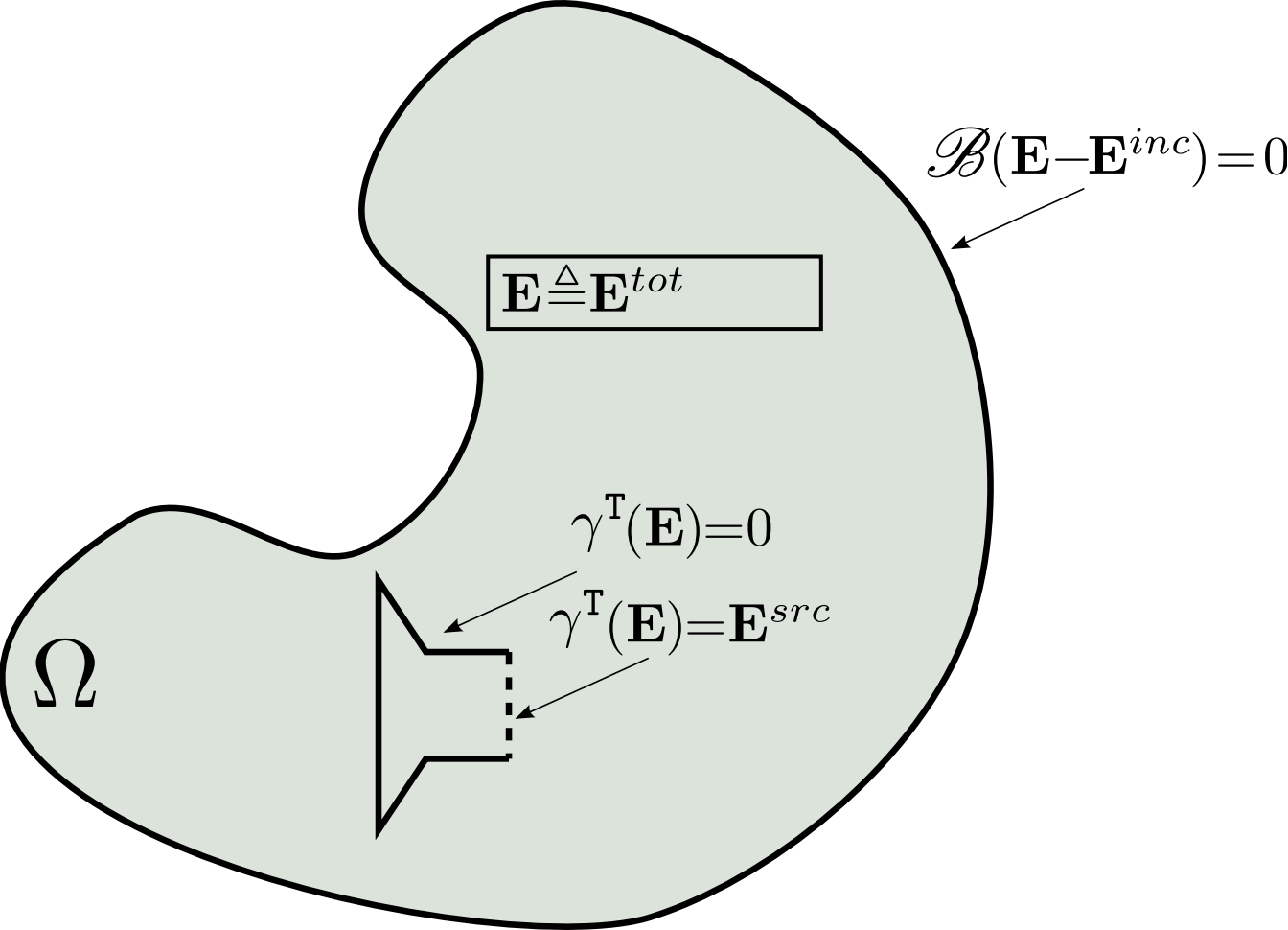 Diagram showing a complete circuit model for the via cell.