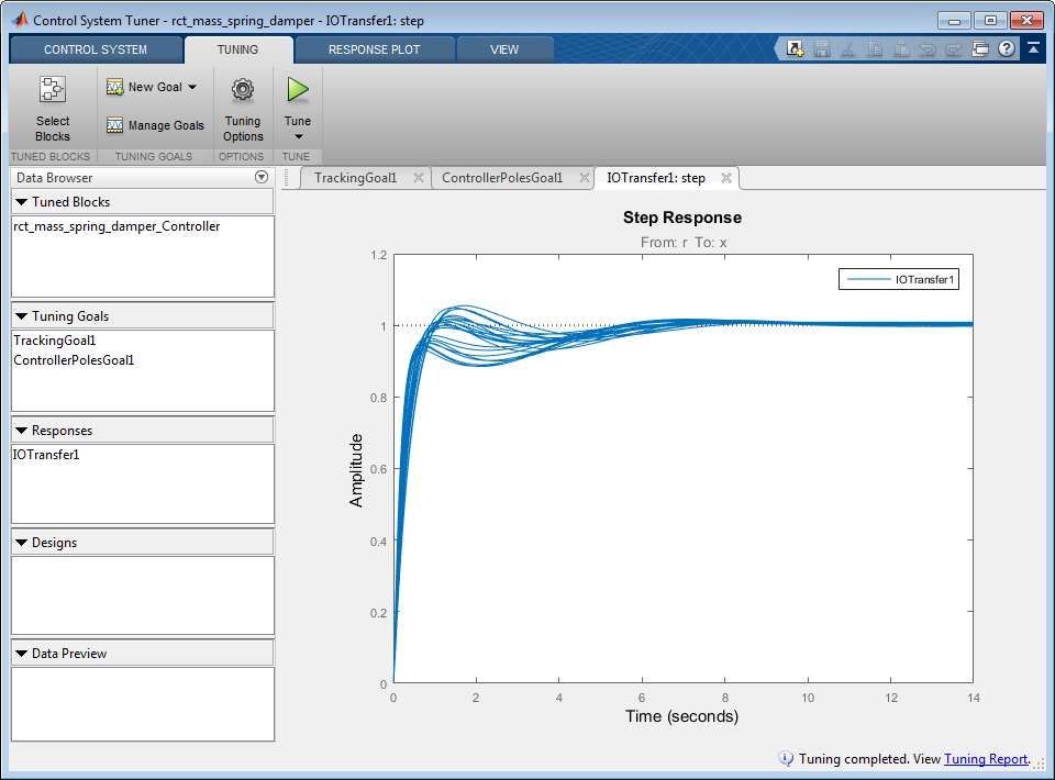 Tuning tab of Control System Tuner showing step response of random samples of the tuned uncertain mass-spring-damper system.