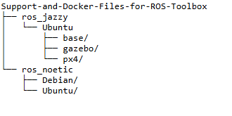 Docker support files folder structure