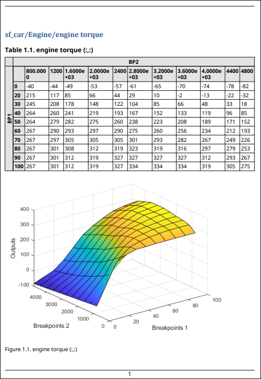 First page of the lookup table report, showing the table of output values versus breakpoints.