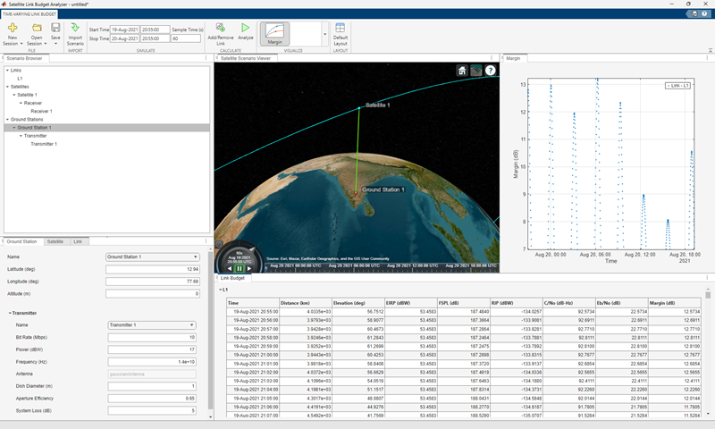 Default satellite time-varying link budget app session window.