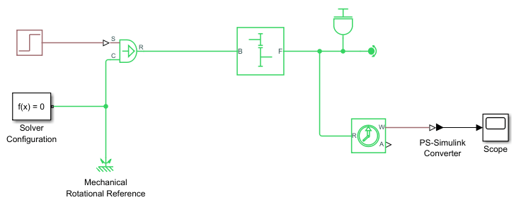 Rotational model with added inertia.