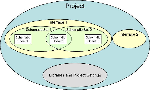 Organization of simulations in Serial Link Designer app