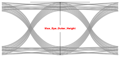 Maximum eye outer_height