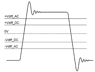 MathWorks-vdiff_ac.