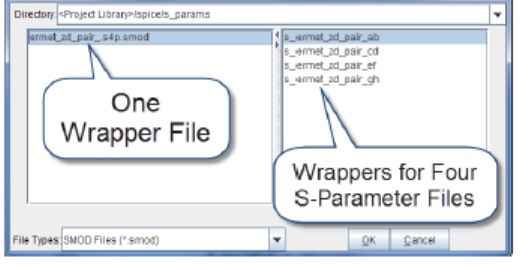 Dialog window showing imported wrapped s-parameter file on the left side and the four files on the right side.