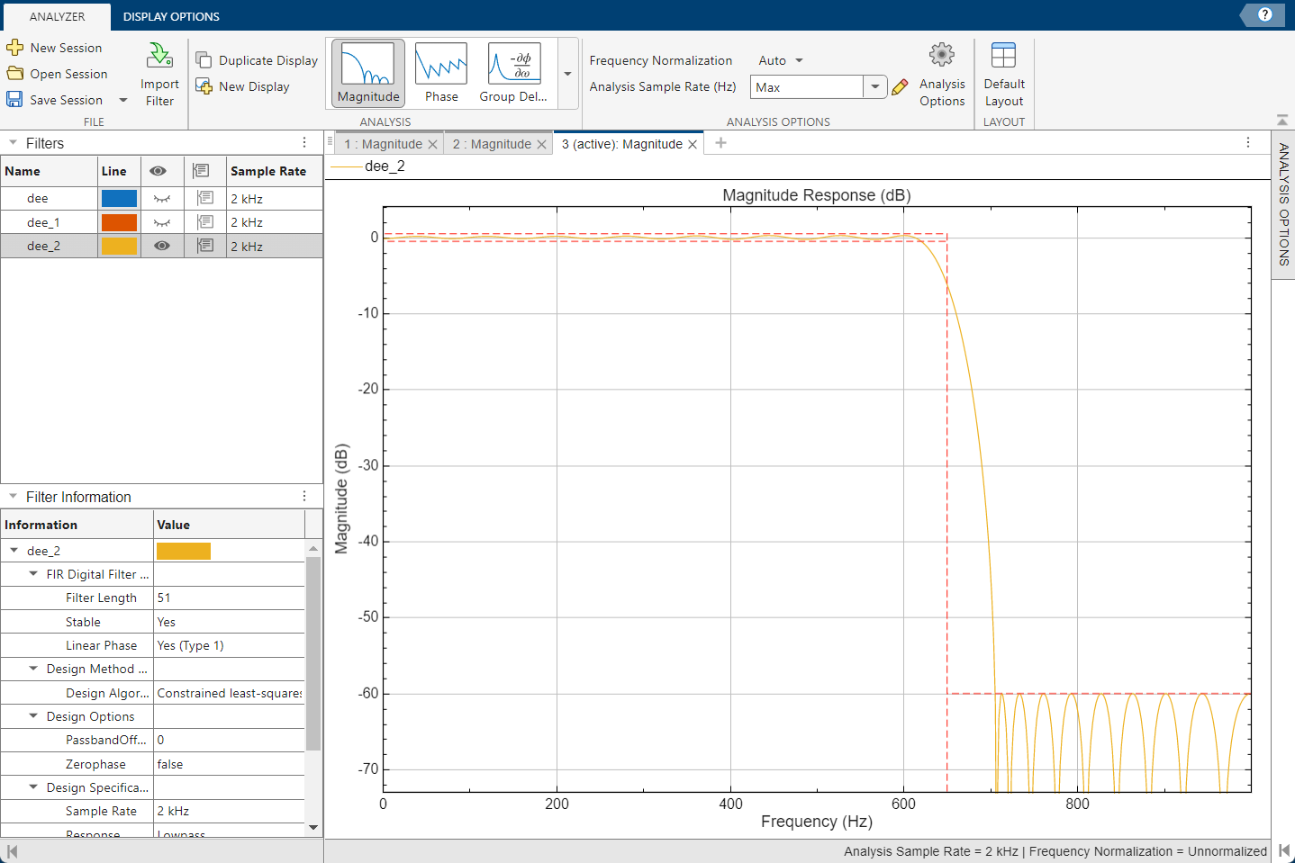 Magnitude response with increased filter order using Filter Analyzer