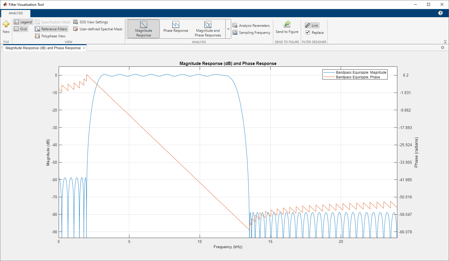 Filter Visualization Tool