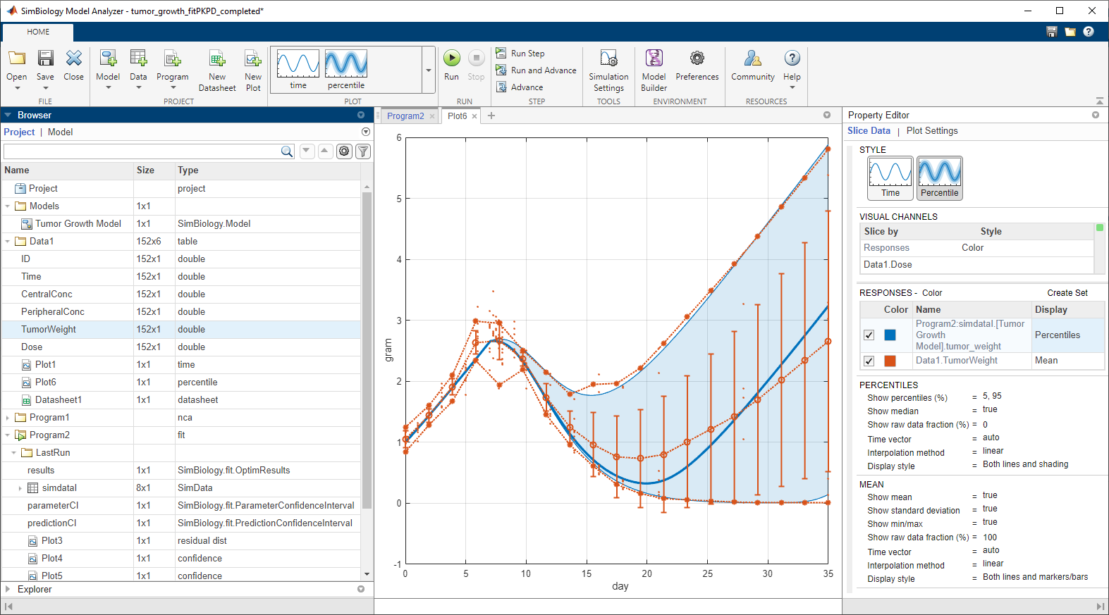 how to model pk and pd using winnonlin