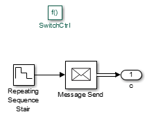 Snapshot of the SwitchCtrl() Simulink Function block showing the Repeating Sequence Stair block connected to the Message Send block. The output of the Message Send block connects to an Output Port block.